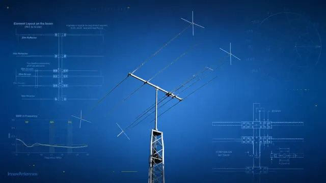 XR3C - DXR3C HF Triband Yagi