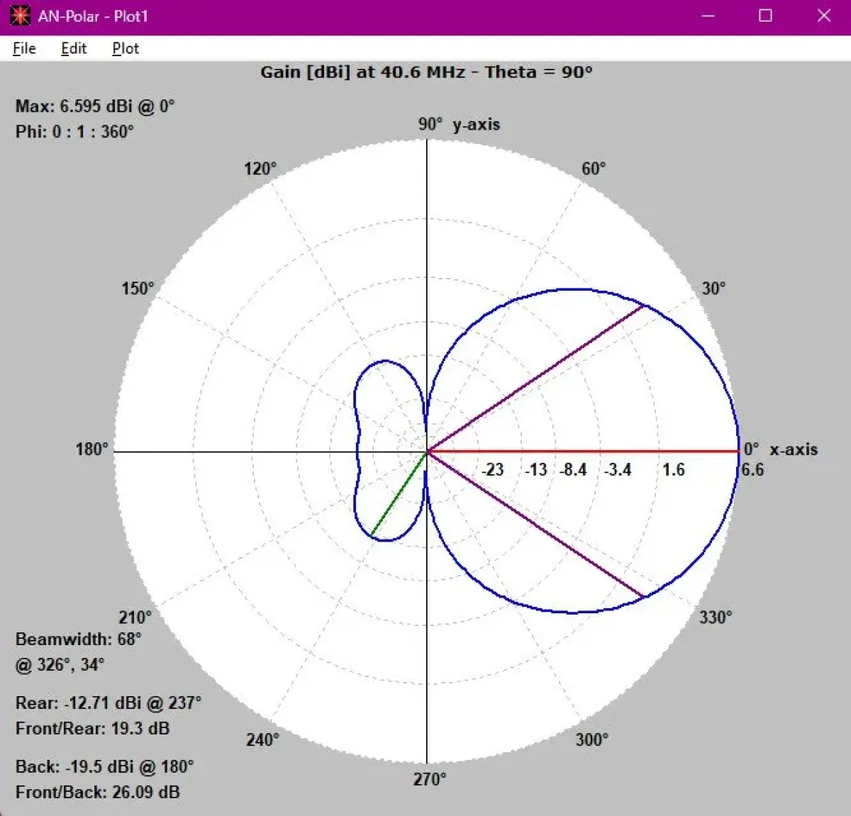 40MHZ 2el LFA R Polar
